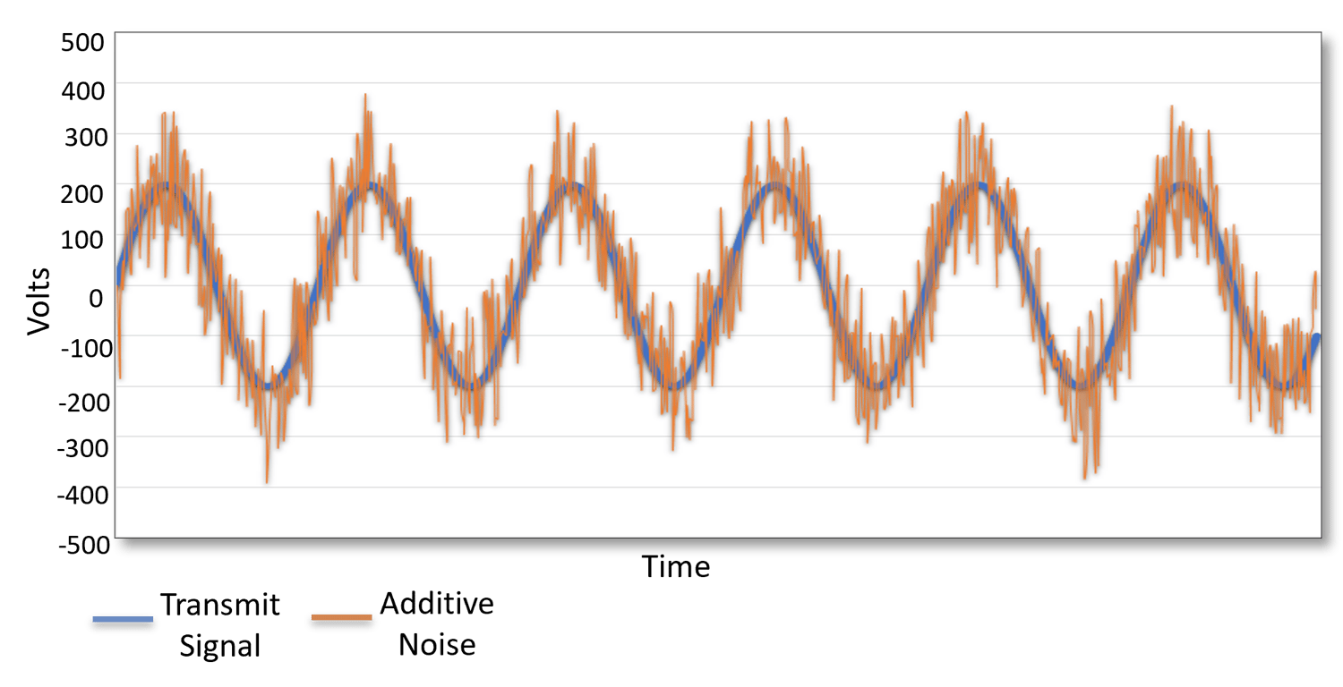 What Is Additive White Gaussian Noise & Why Is It Important for Test ...