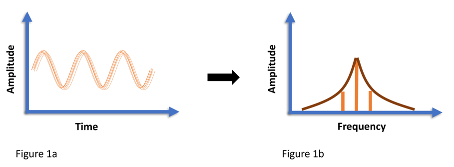 2022-05_Holzworth-Phase Noise4