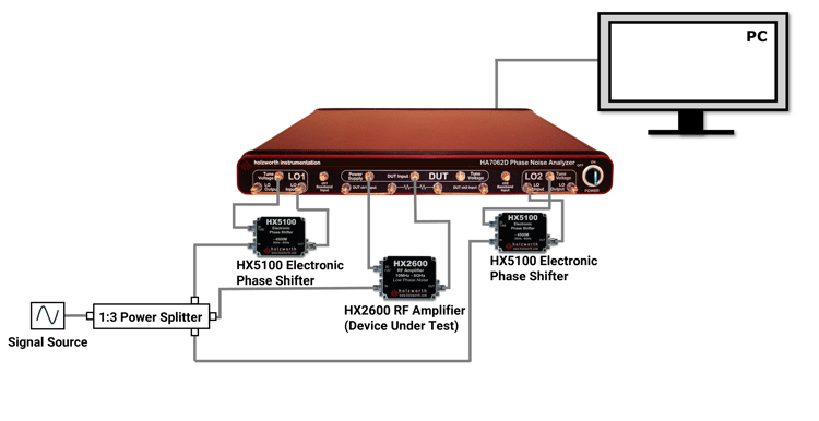 Example Setup to Measure the Additive Phase Noise of a DUT