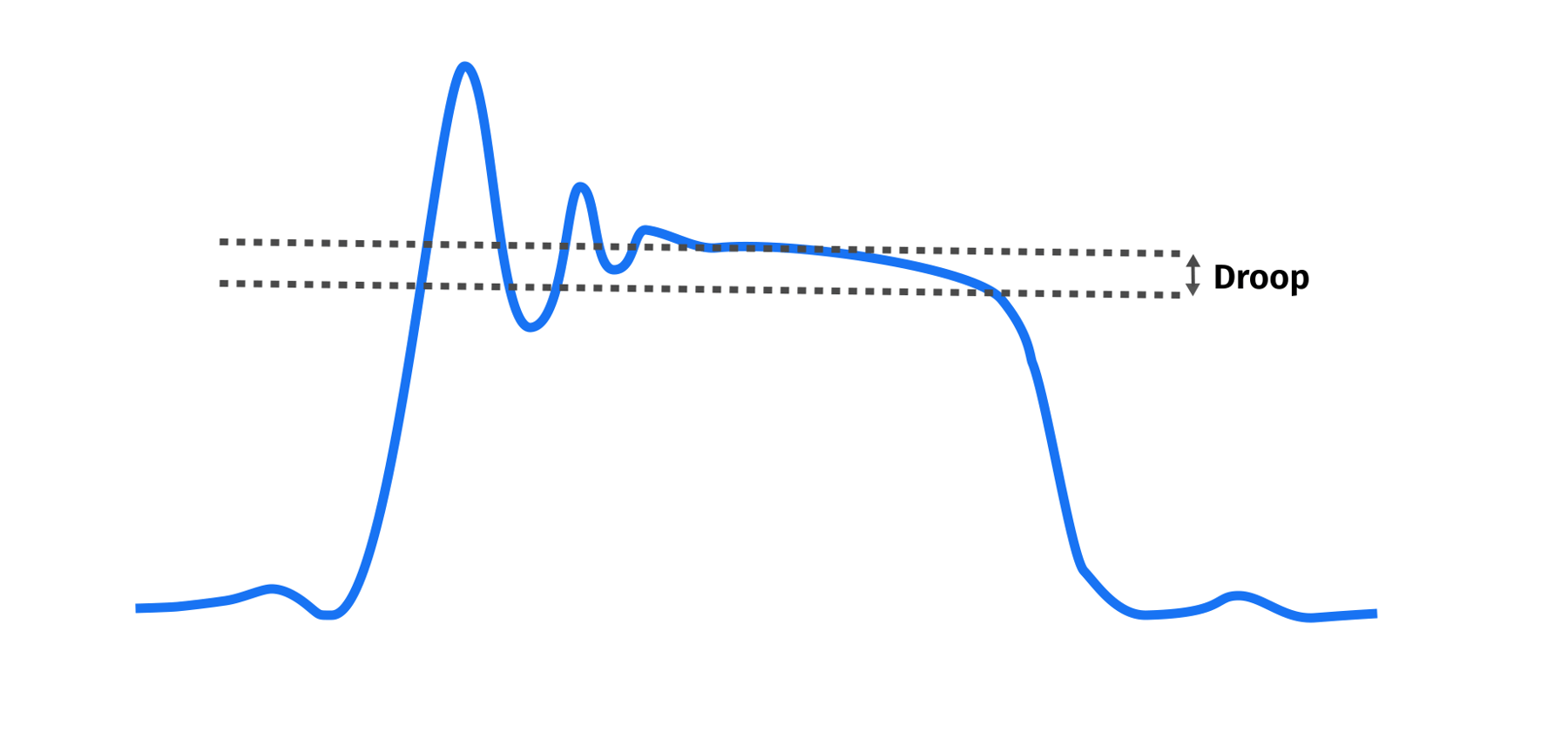 pulse-droop