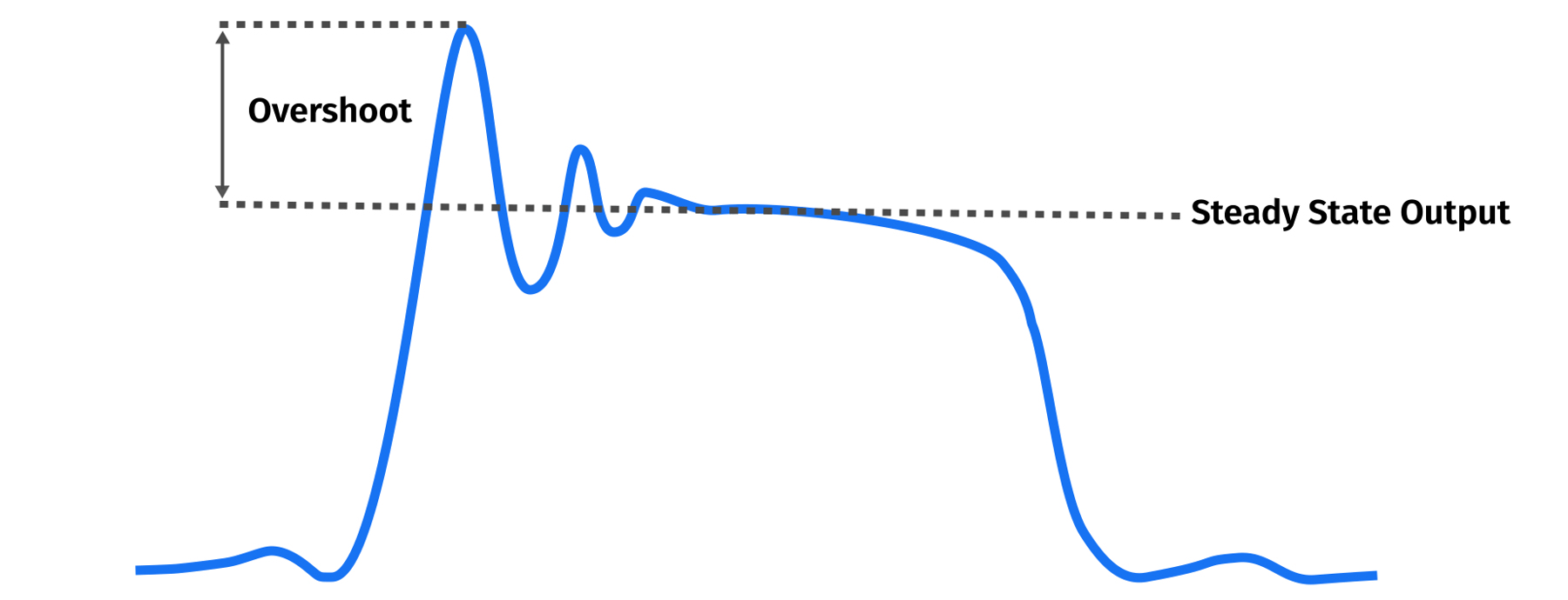 pulse-overshoot-2