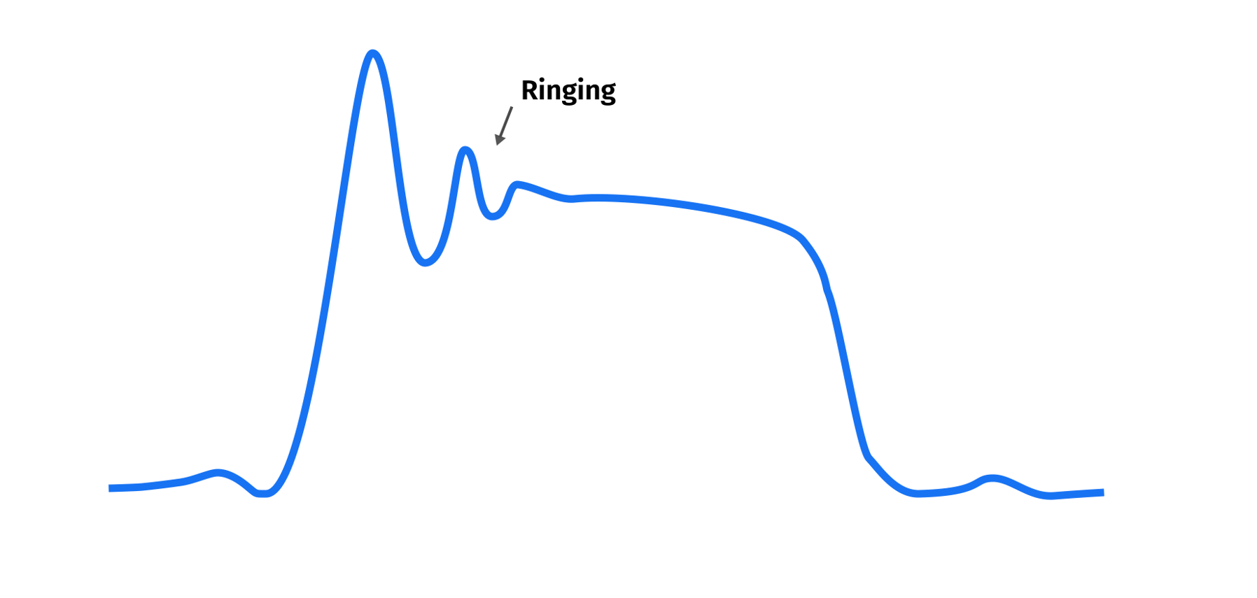 pulse-ringing