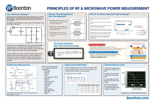 boonton-principles-of-rf-and-microwave-power-measurement